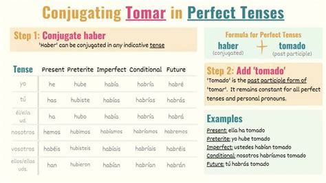 tomado in english|tomar in spanish translation.